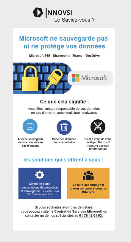 INNOVSI — sauvegarde Microsoft 365, ce que l'éditeur ne couvre pas